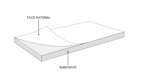 Materials and Properties of MOSACE